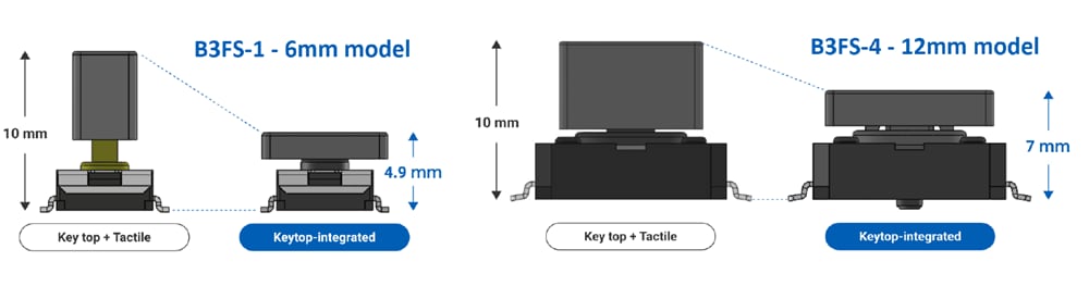 Chart - Omron Electronics B3FS-4 SMD Tactile Switch